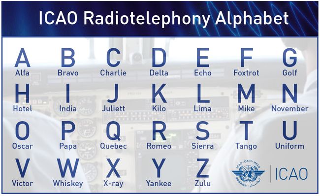 Alfabet ICAO